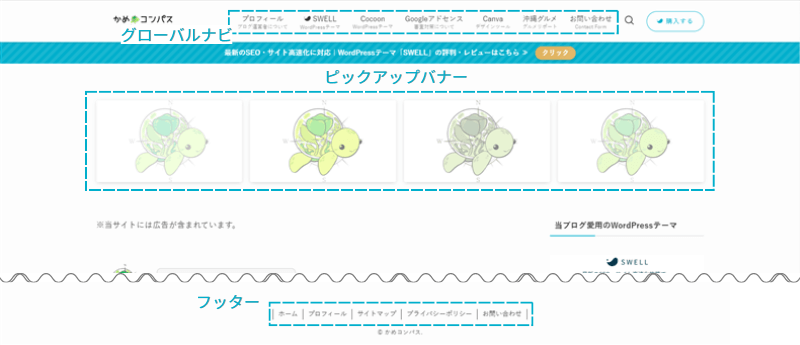 PC画面上で表示される「グローバルナビ」「ピックアップバナー」「フッター」の場所