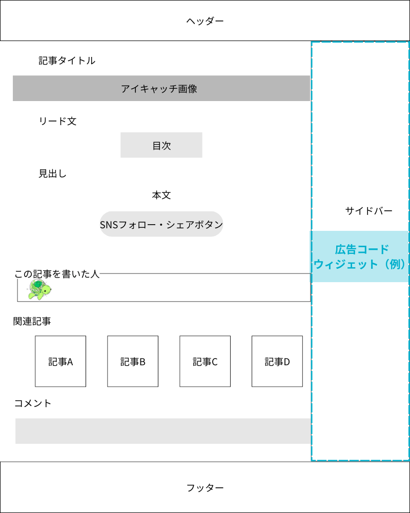 広告コードウィジェットでサイトに貼ったイメージ