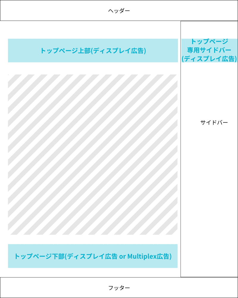 トップページでおすすめな場所に広告を貼ったイメージ