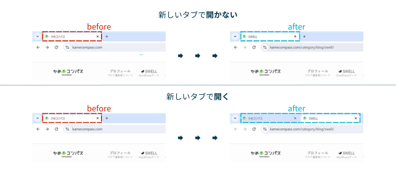 リンクを新しいタブで開く場合と開かない場合の比較