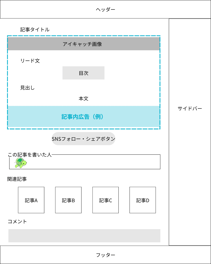 記事内広告をサイトに貼ったイメージ