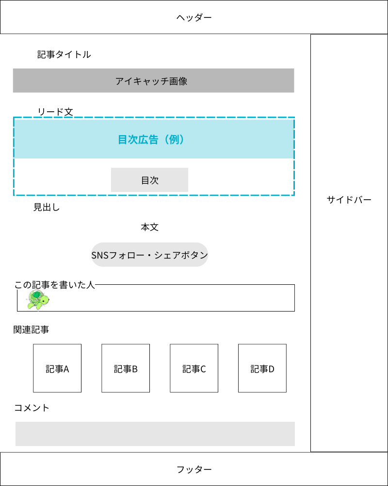 目次広告をサイトに貼ったイメージ