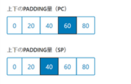 上下の余白量を設定できる場所
