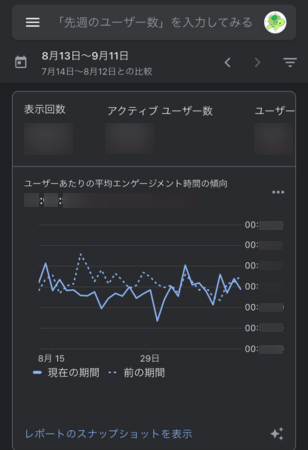 スマホアプリ「Googleアナリティクス」のレポート画面