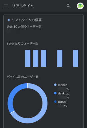 スマホアプリ「Googleアナリティクス」のリアルタイム画面