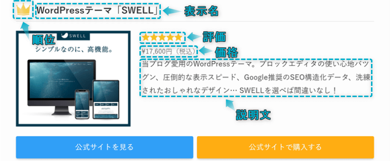 広告タグの評価や商品情報などの表示