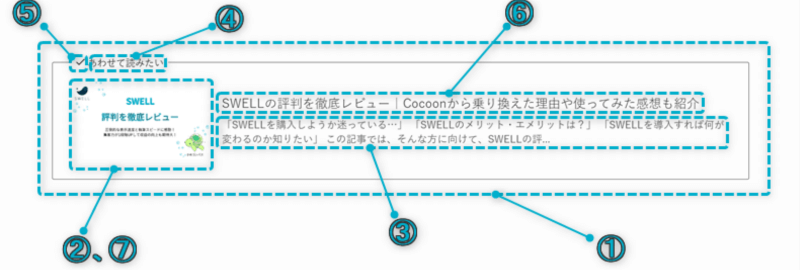 関連記事ブロックのスタイル「デフォルト(ブログカード)」でカスタマイズできる項目の場所