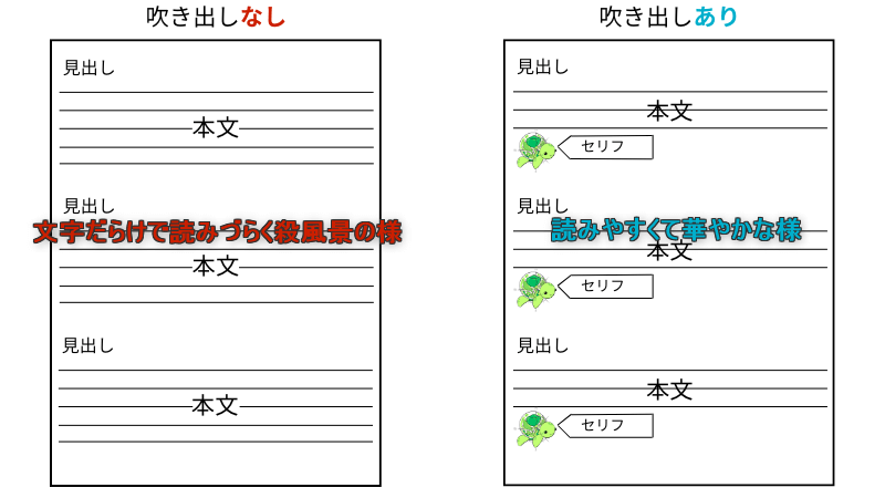 ふきだしを使った場合と使わなかった場合で表示画面の華やかさや見た目の印象の違いを比較