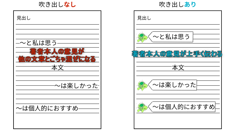 ふきだしがある場合とない場合で著者本人の意見の伝わり具合の比較