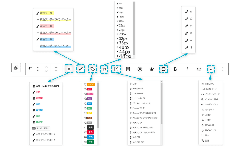 Cocoonのブロックツールバーの設定項目一覧